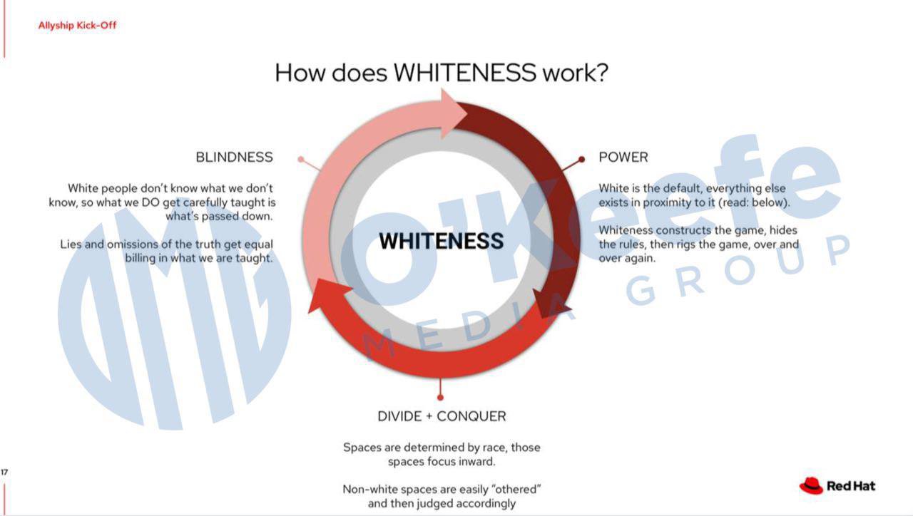 Red Hat on whiteness