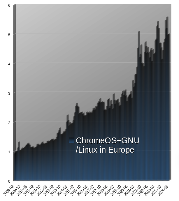 Desktop Operating System Market Share Europe