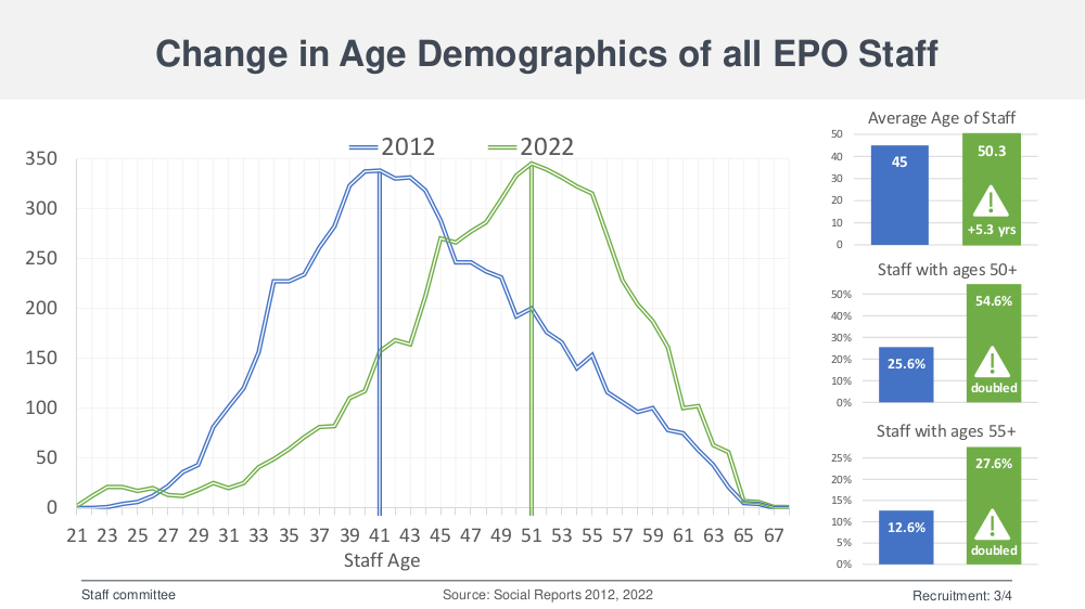 EPO recruitment slide 4