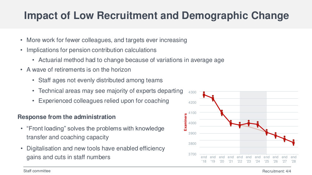 EPO recruitment slide 5