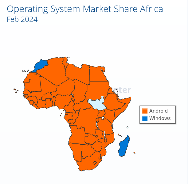 Operating System Market Share Africa