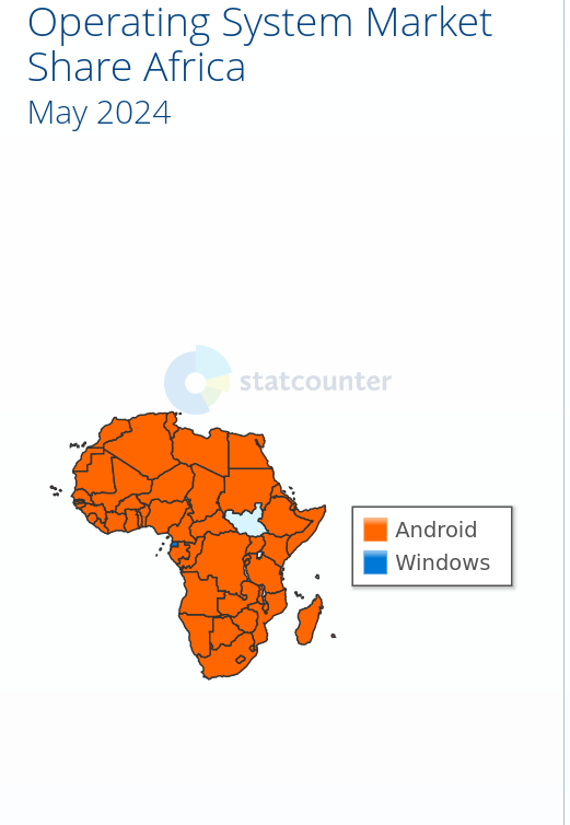 Operating System Market Share Africa: May 2024