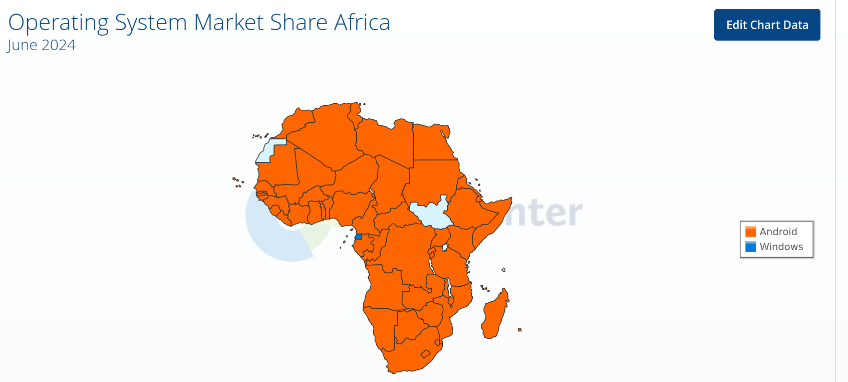 Operating System Market Share Africa in June 2024