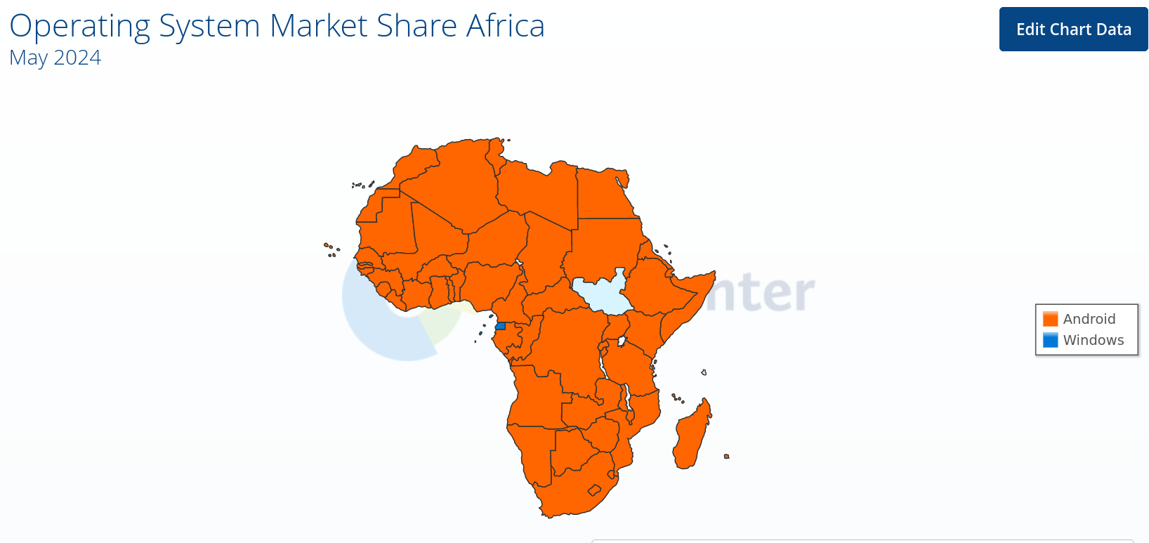 Operating System Market Share Africa in May 2024