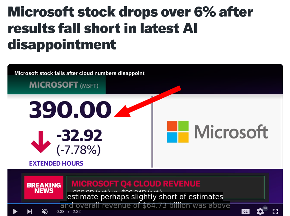Microsoft stock drops over 6% after results fall short in latest AI disappointment