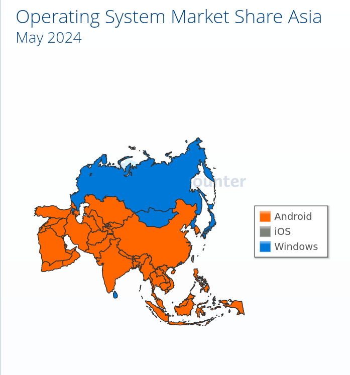 Operating System Market Share Asia