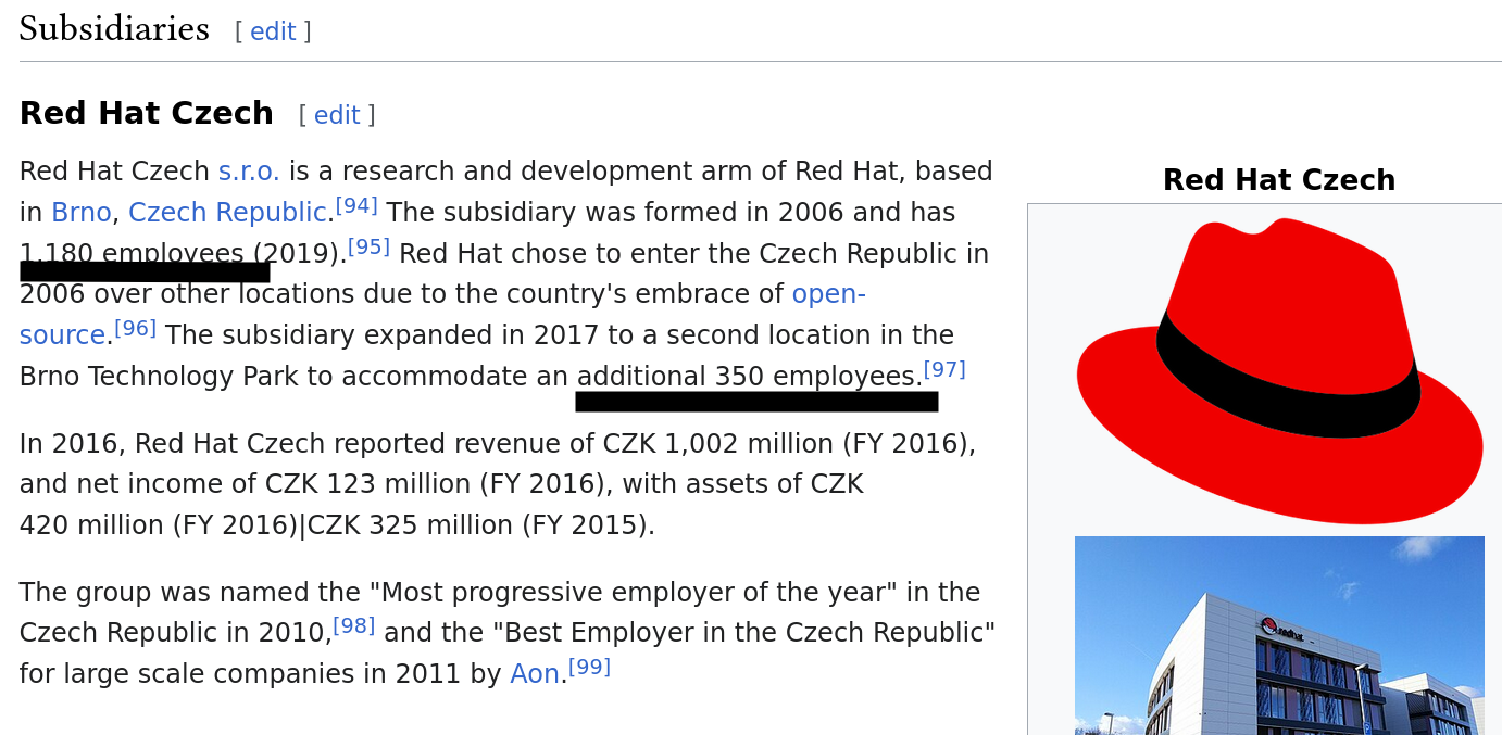 Red Hat Czech