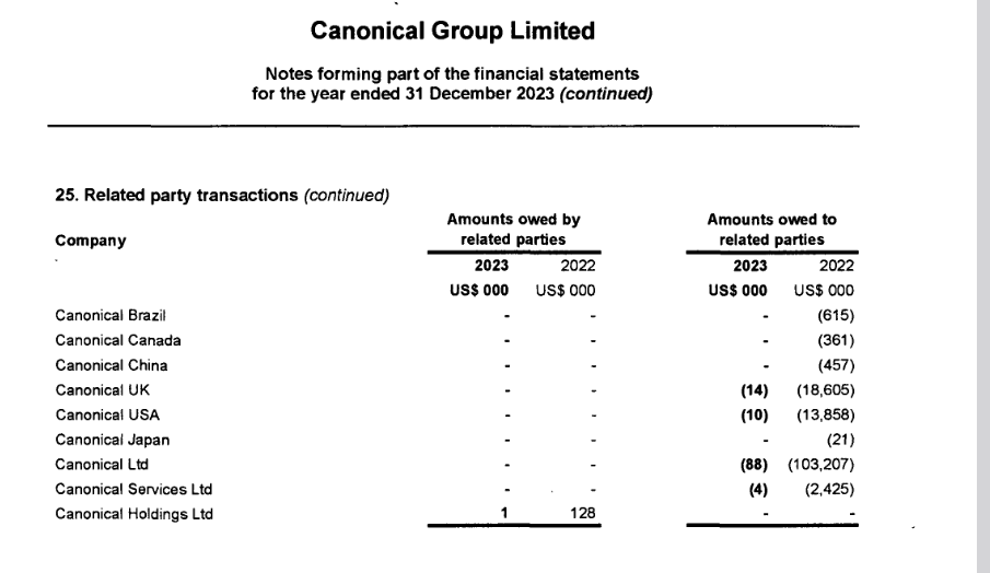 Canonical branches