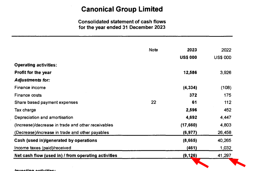 Canonical net flow