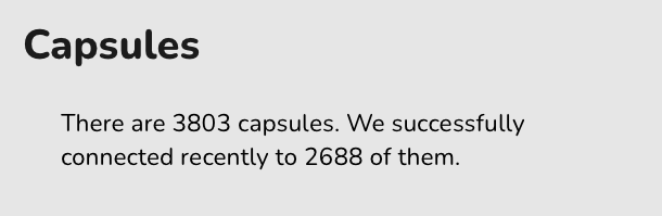 There are 3803 capsules. We successfully connected recently to 2688 of them.