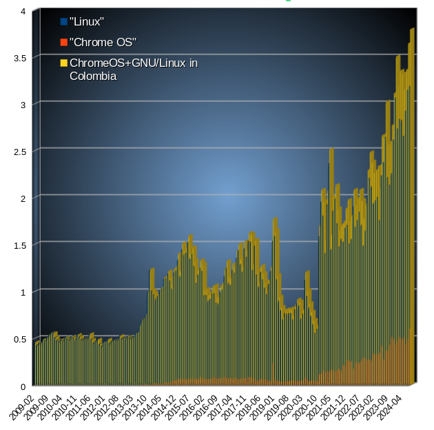 Desktop Operating System Market Share Colombia