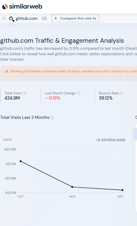 github.com Traffic & Engagement Analysis