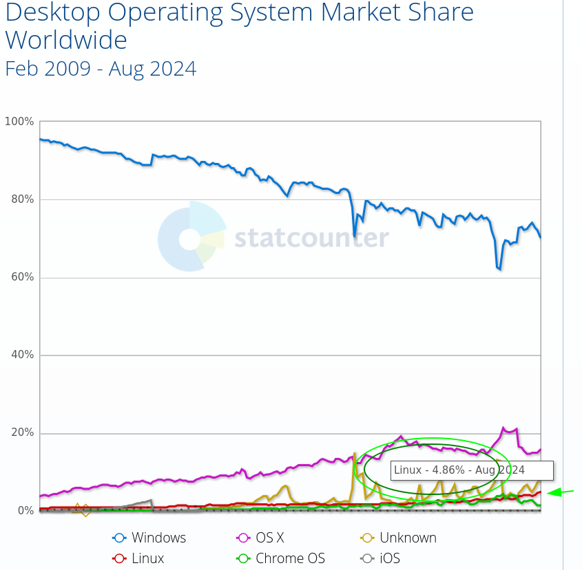 Desktop Operating System Market Share Worldwide