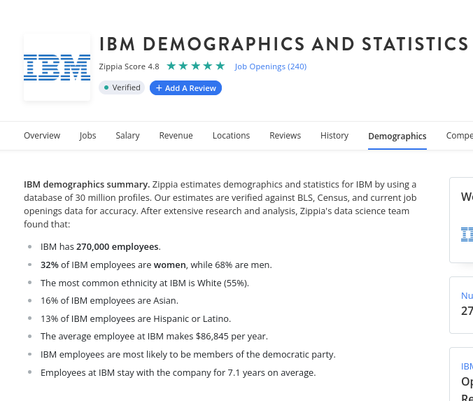 IBM demographics and statistics