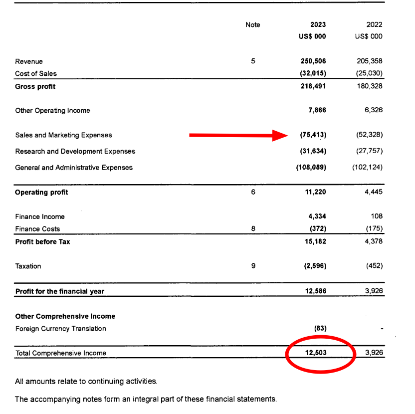 Canonical income