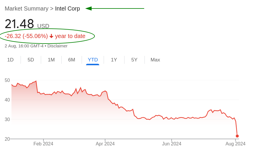 Intel Corp