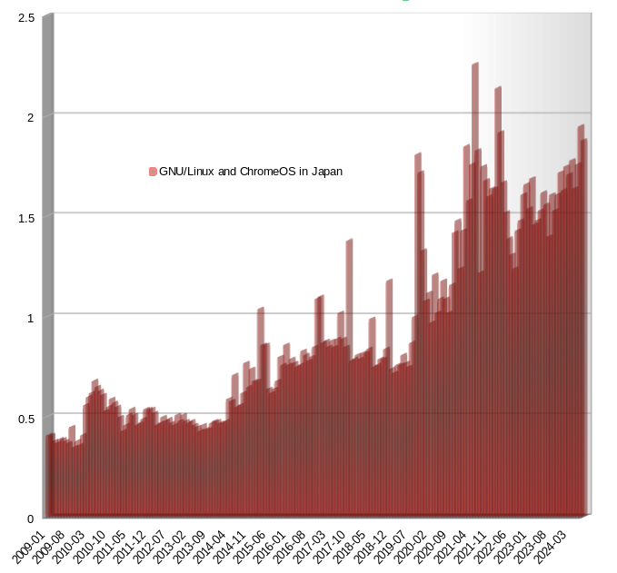 Desktop Operating System Market Share Japan