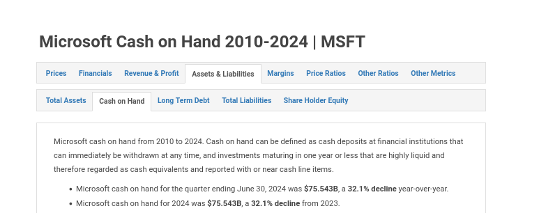 Microsoft Cash on Hand 2010-2024 | MSFT
