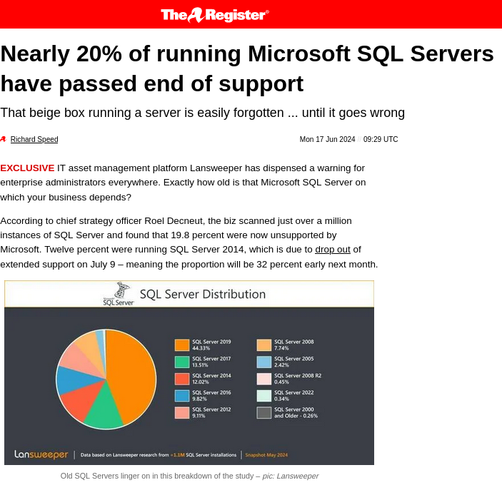 Nearly 20% of running Microsoft SQL Servers have passed end of support