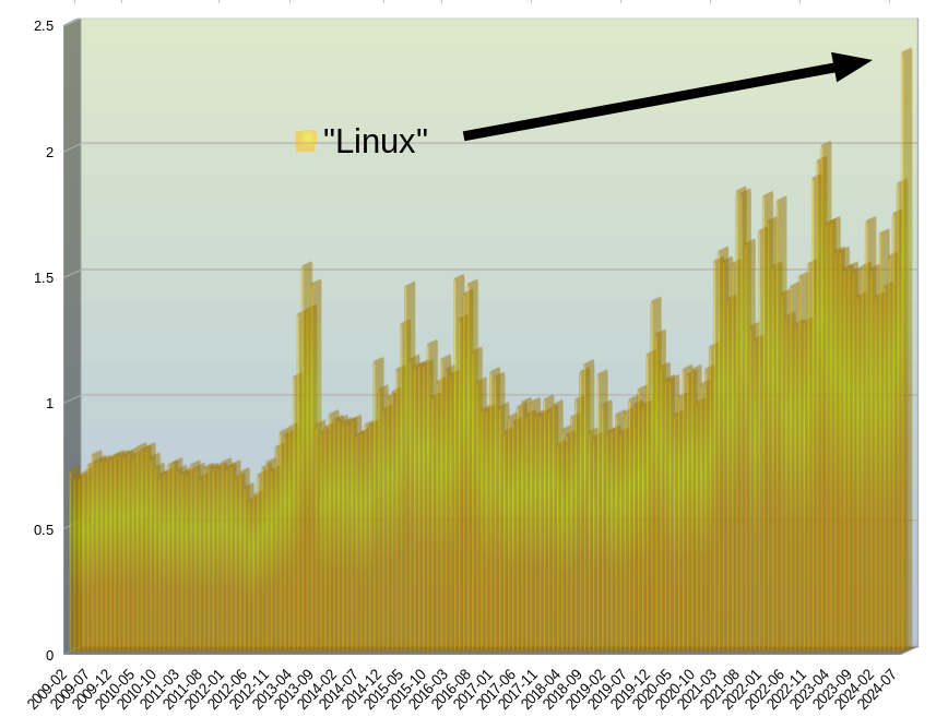 Desktop Operating System Market Share Oceania