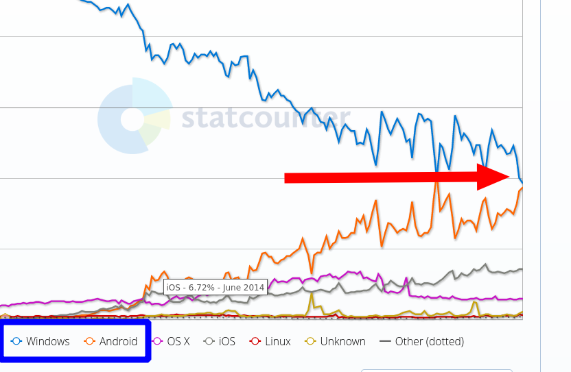 Operating System Market Share Portugal