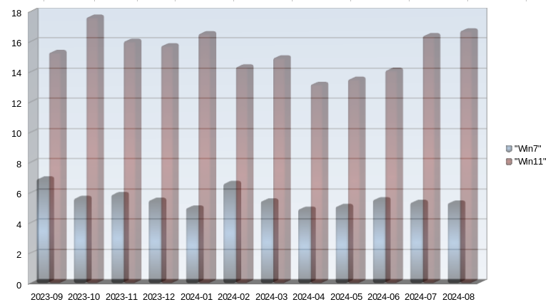 Desktop Windows Version Market Share Egypt