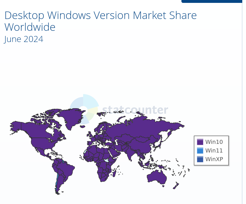Desktop Windows Version Market Share Worldwide: June 2024