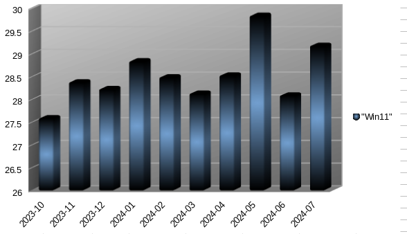 Desktop Windows Version Market Share Lao
