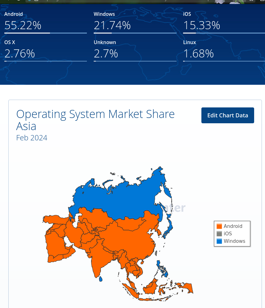 2024 Operating System Market Share Asia