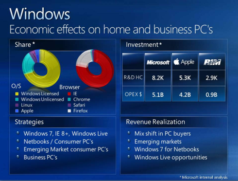 Ballmer's slide on Macs and GNU/Linux