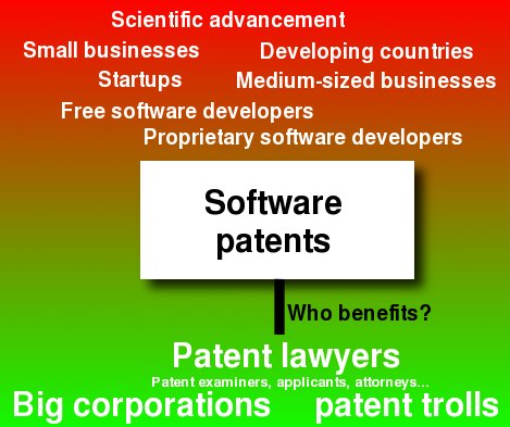 Patents diagram