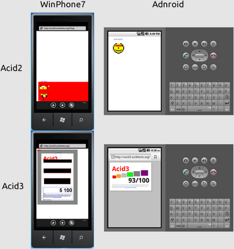 Windows Phone 7 vs Android - Acid 2, 3