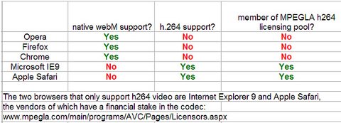 MPEG chart