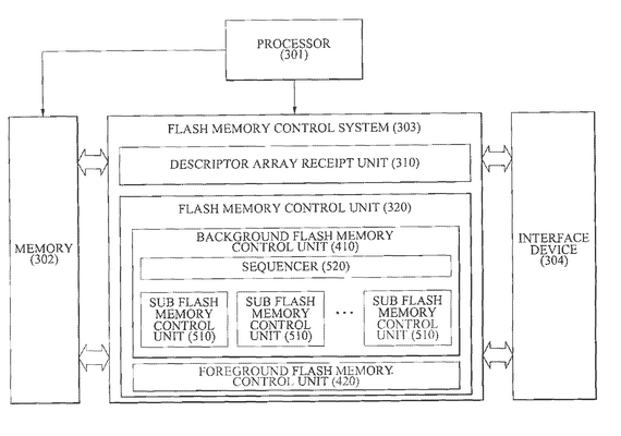 Patent with Joosun Hahn