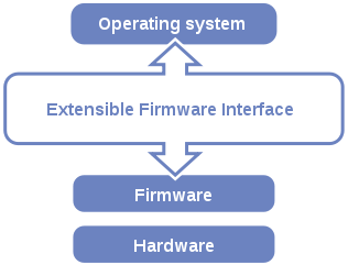 EFI