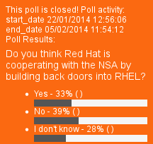 Red Hat poll