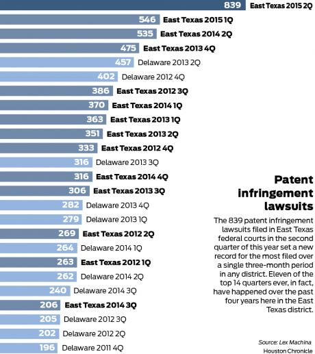 Texas patent cases