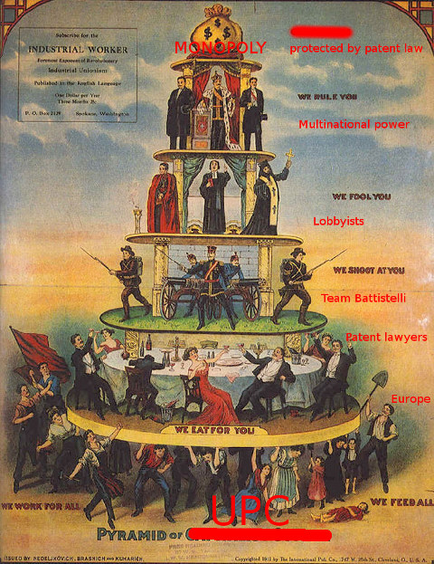 Pyramid of Patent System