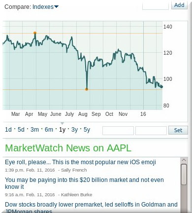 Apple stock