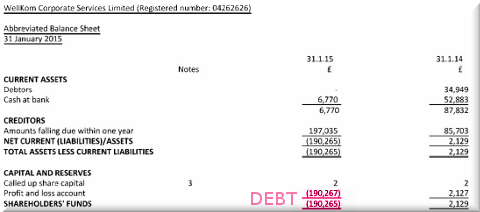 WELLKOM LIMITED DEBT