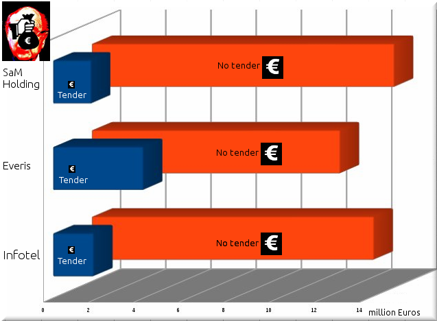 No tenders at EPO