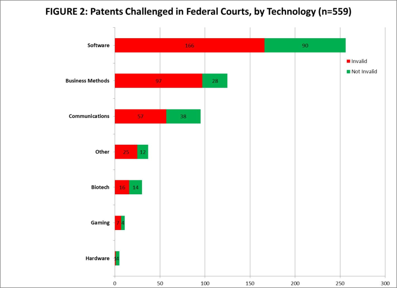 Software patents invalid