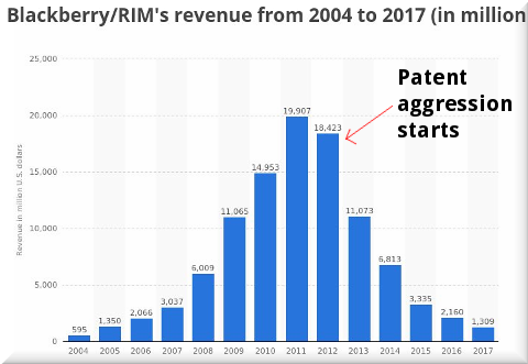 BlackBerry finances