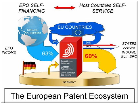 EPO money diagram