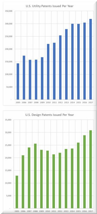 USPTO patent bubble