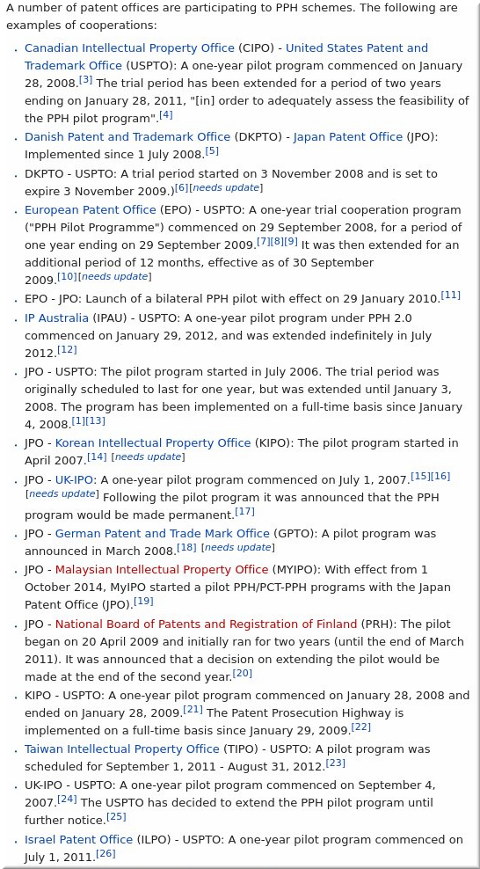 Patent Prosecution Highway