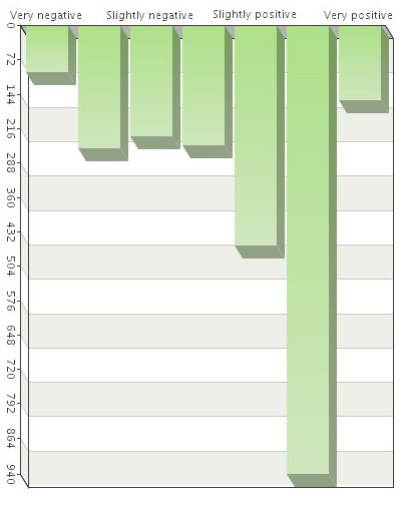 Trimaran chart