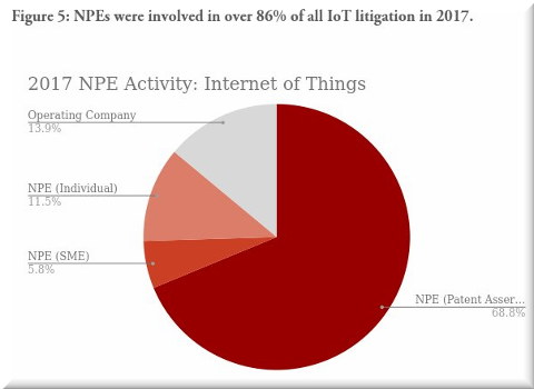 IoT NPE litigation