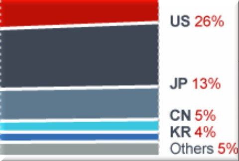 Japan and China at EPO