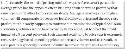 The power of pricing